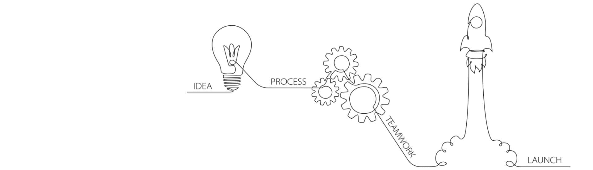 e-Commerce Solutions
